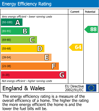 EPC Graph for Lower Earley, Reading, Berkshire