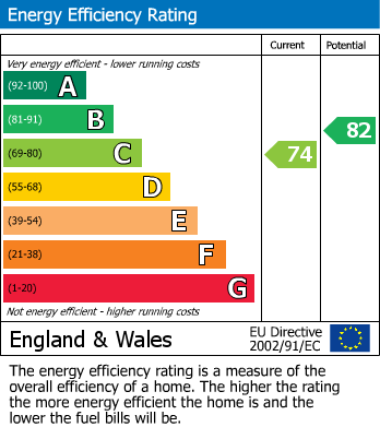 EPC Graph for Lidstone Close, Lower Earley, RG6