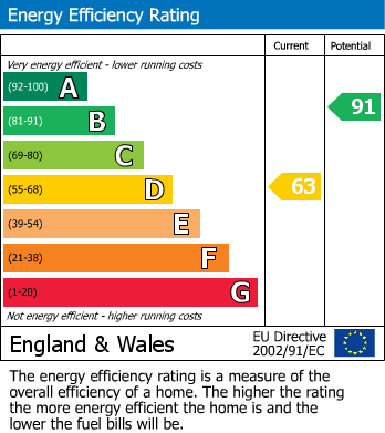 EPC Graph for Grazeley, Reading, Berkshire