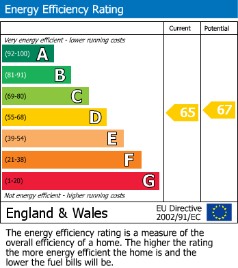 EPC Graph for Prospect Street, Reading, Berkshire