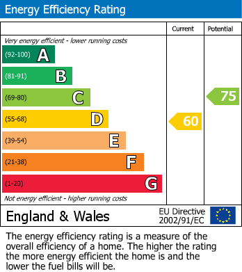 EPC Graph for Calcot, Reading, Berkshire