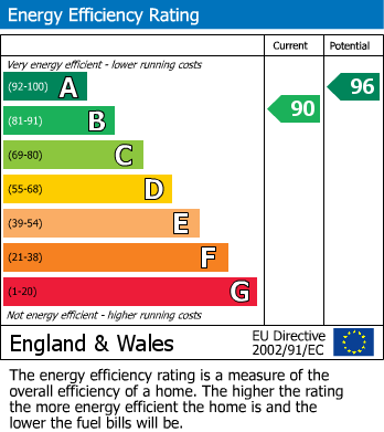 EPC Graph for Calcot, Reading, Berkshire