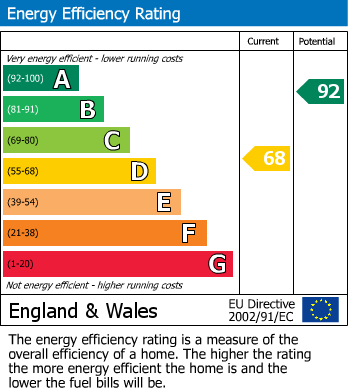 EPC Graph for William Street, Reading, Berkshire