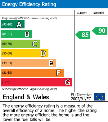 EPC Graph for Calcot, Reading