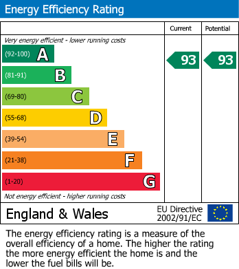EPC Graph for Arborfield Green, Reading, Berkshire