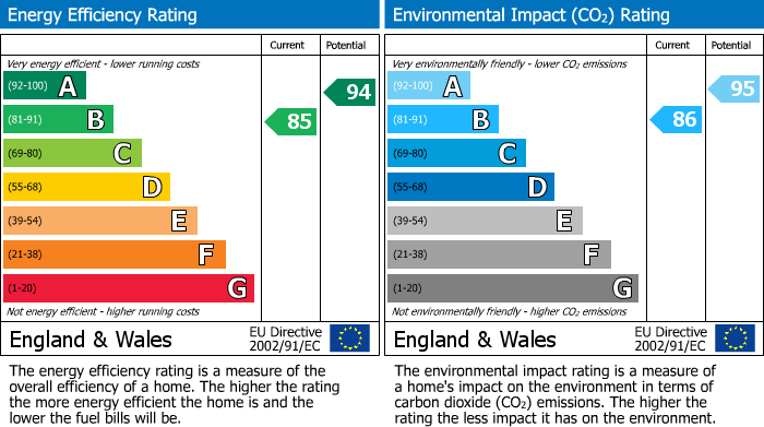 EPC Graph for Ryeish Lane, Spencers Wood, RG7
