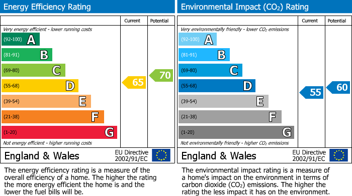 EPC Graph for Hilmanton, Lower Earley, RG6