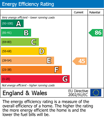 EPC Graph for Tidmarsh, Reading, RG8