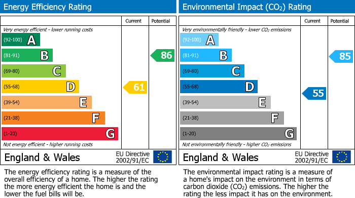 EPC Graph for School Green, Shinfield, RG2