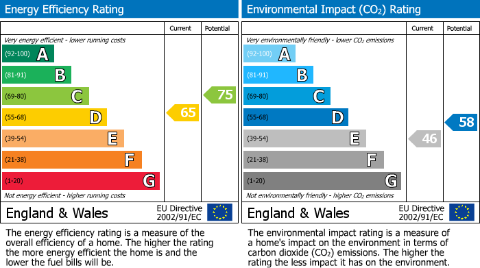 EPC Graph for Norn Hill, Regent Court Norn Hill, RG21