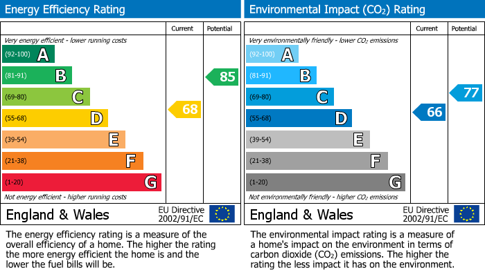 EPC Graph for Carshalton Way, Lower Earley, RG6