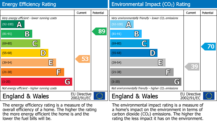 EPC Graph for Hilmanton, Lower Earley, RG6