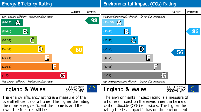 EPC Graph for Carshalton Way, Lower Earley, RG6